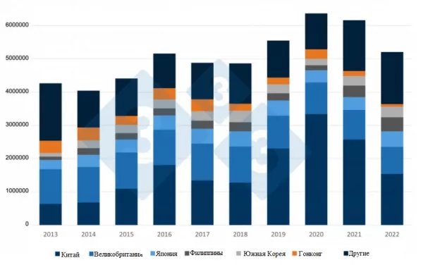 Европейский экспорт свинины упал на 15%