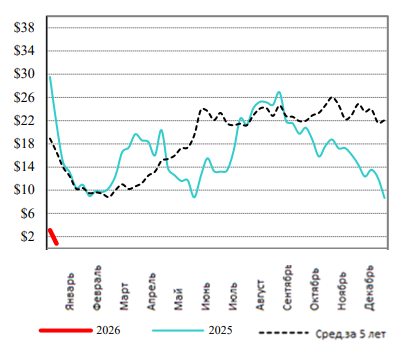 США: Обзор рынка КРС за 3 неделю от 19 января 2026 года