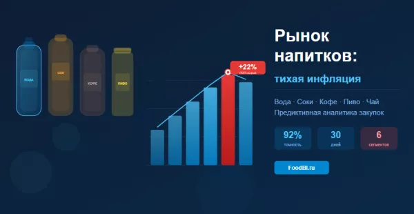Рынок напитков: тихая инфляция которую никто не считает