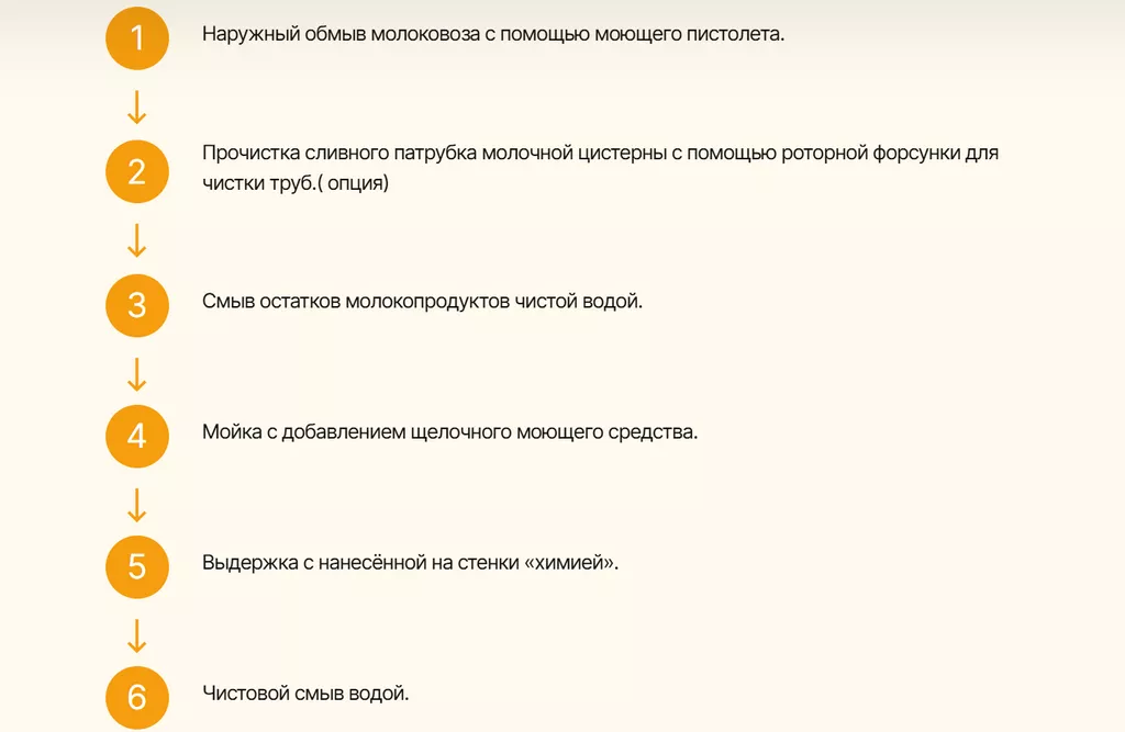 установка для мойки автоцистерн 86/133n2 в Барнауле и Алтайском крае 2