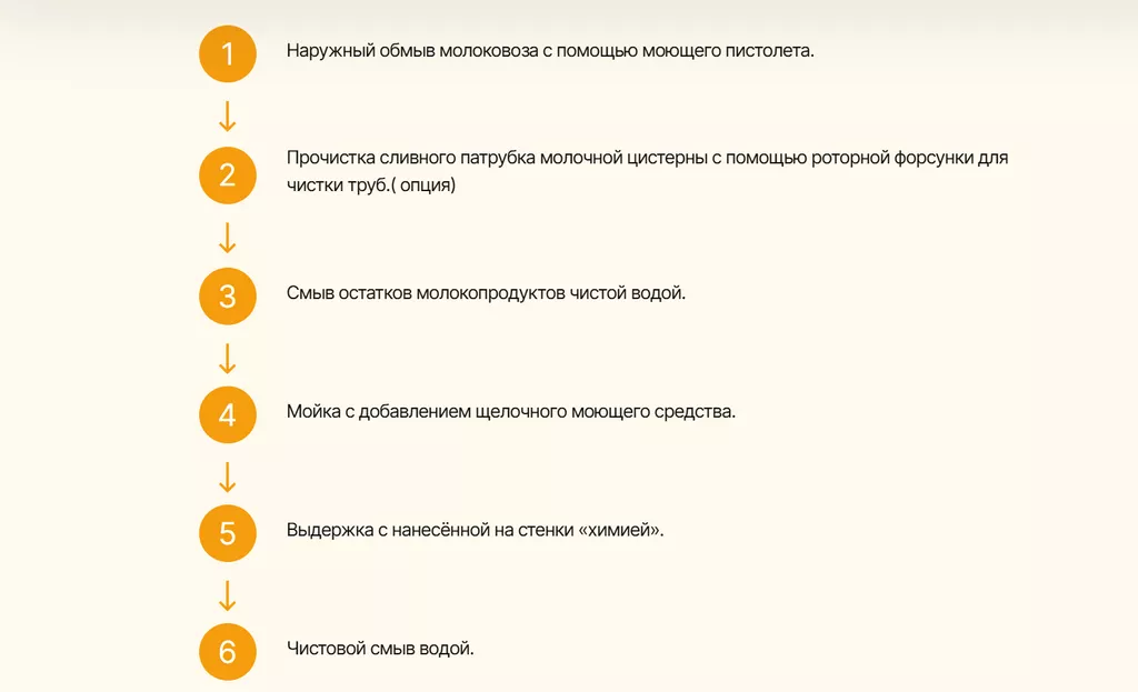 установка для мойки автоцистерн 43/133 в Барнауле и Алтайском крае 6