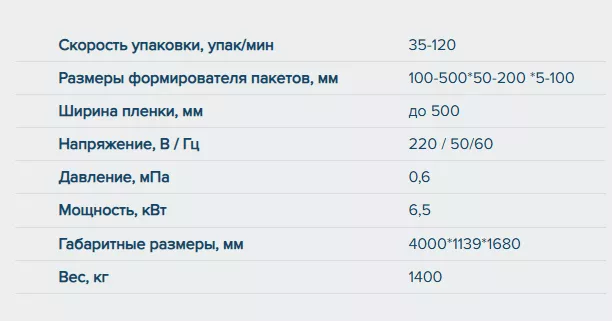 упаковочная машина rd-bm-508s real power в Нижнем Новгороде и Нижегородской области 2