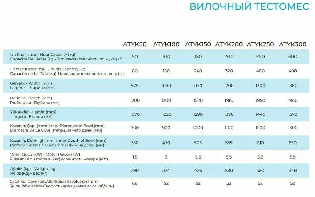 тестомес вилочный atyk 100 в Москве и Московской области 2
