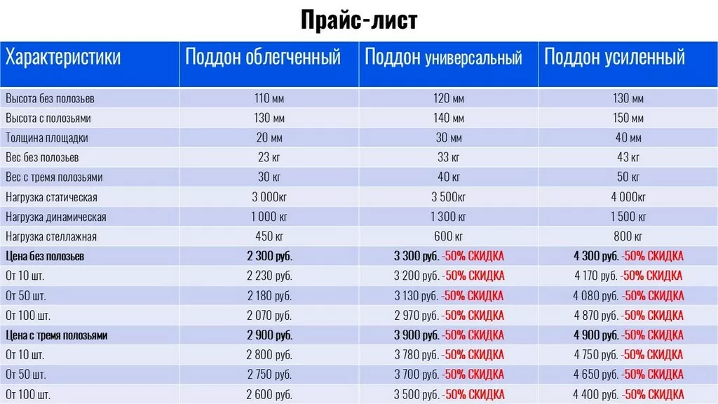 Фотография продукта Паллет пластиковый, поддон