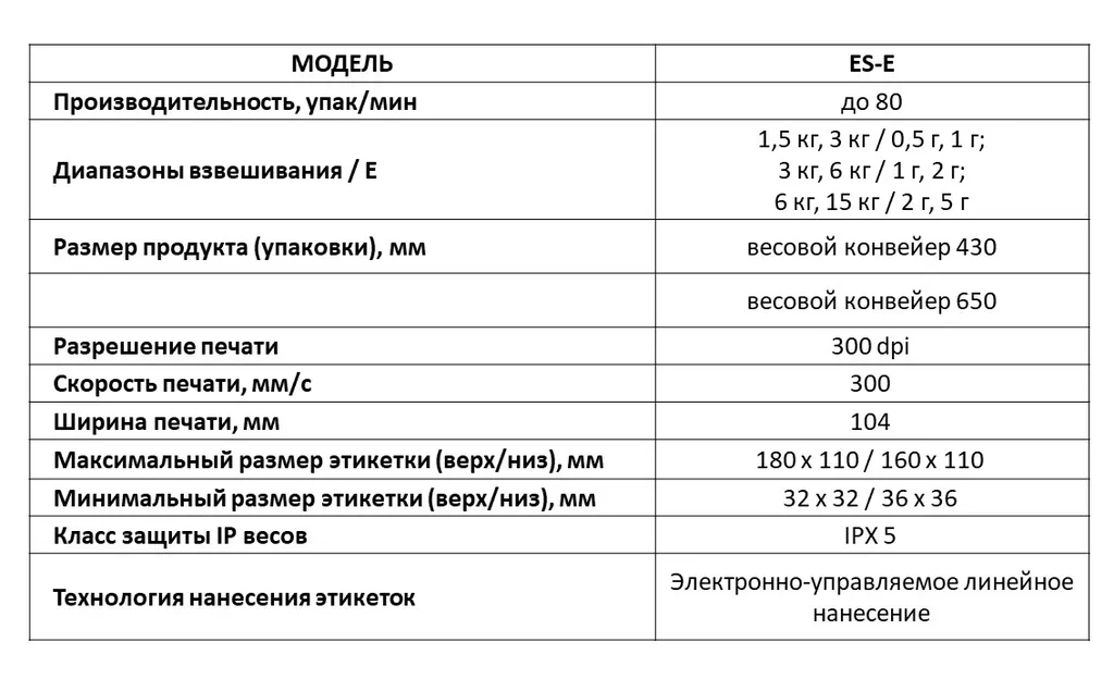 этикетировочный комплекс espera nova es в Нижнем Новгороде и Нижегородской области 2
