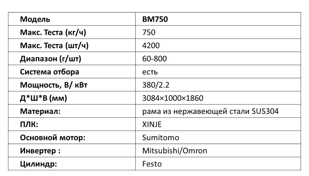 бесстресовый тестоделитель bm750 qsworth в Нижнем Новгороде и Нижегородской области 2