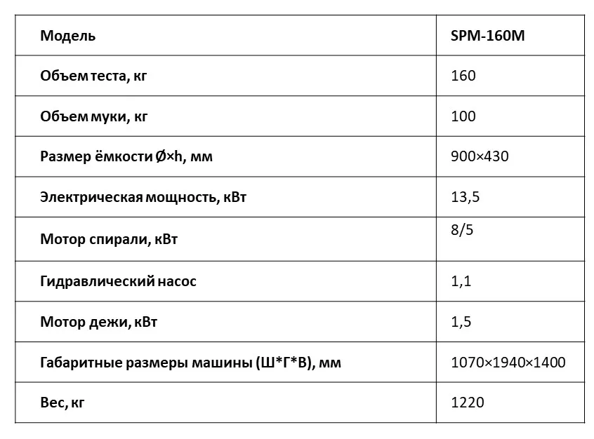 тестомес спиральный spm-160m fimak в Нижнем Новгороде и Нижегородской области 2