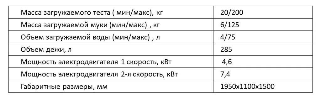 тестомес спиральный helix tekno stamap в Нижнем Новгороде и Нижегородской области 2