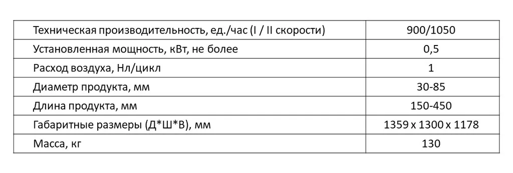 машина для удаления клипс declipper st01 в Нижнем Новгороде и Нижегородской области 4