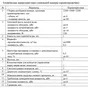 сушильная камера в Республике Беларусь